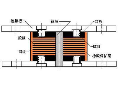 太子河抗震支座施工-普通板式橡胶支座厂家